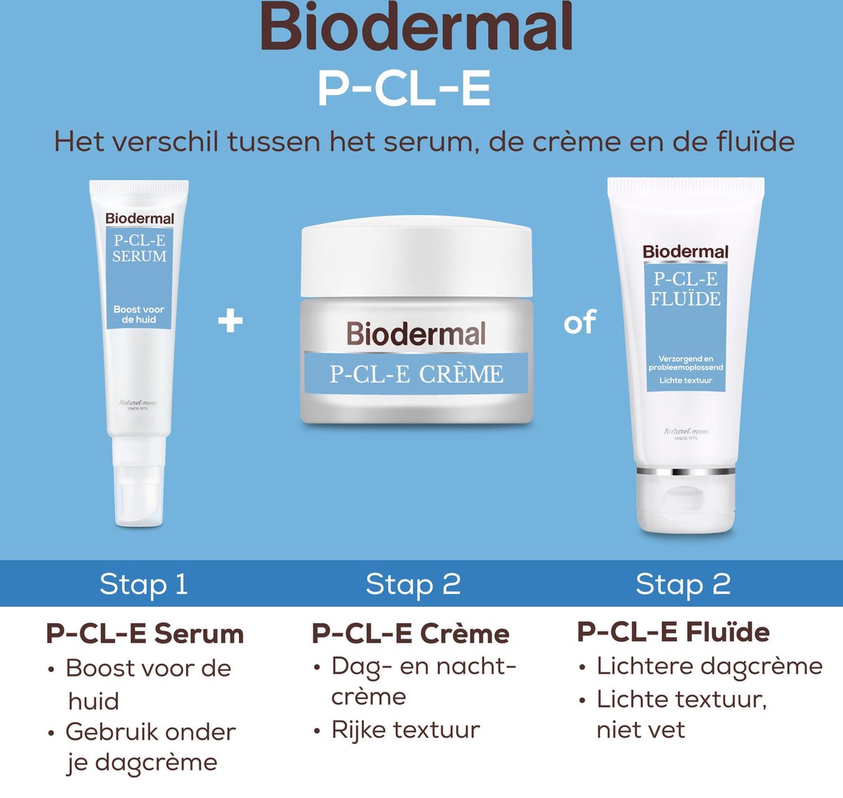 Biodermal P-Cl-E creme - Dagcreme - Deze dagcrème ondersteunt het herstellend vermogen van de droge huid - droge huid gezichtscreme - gezichtsverzorging - 50 ml