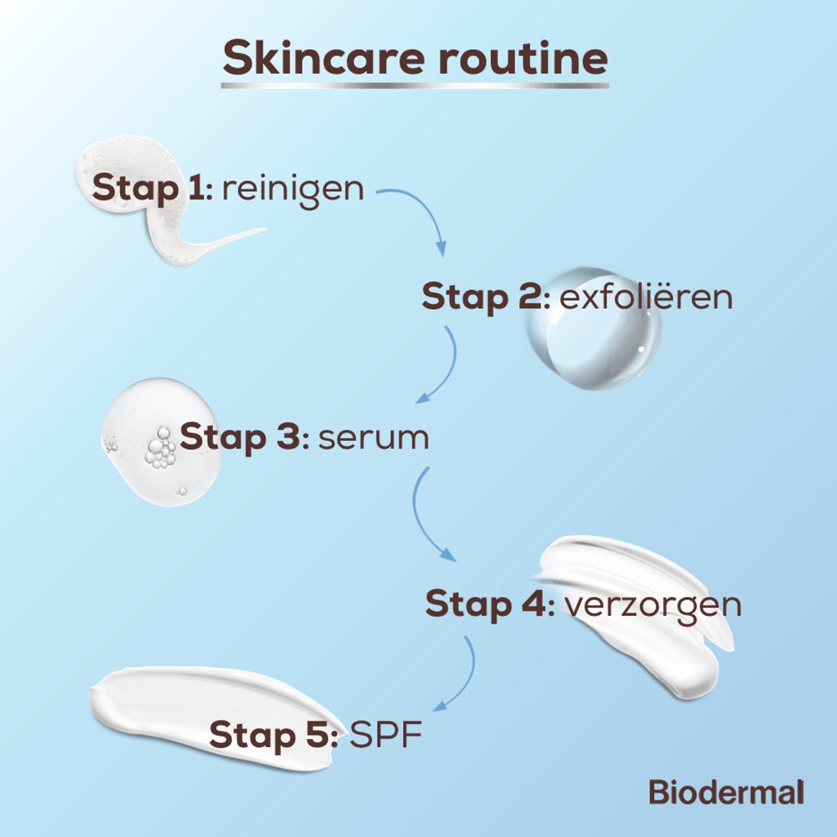 Biodermal P-CL-E Creme - Dagcreme - en nachtcrème met glycerine - gezichtsverzorging ondersteunt natuurlijk herstel van de droge huid - droge huid gezichtscreme - 100ml