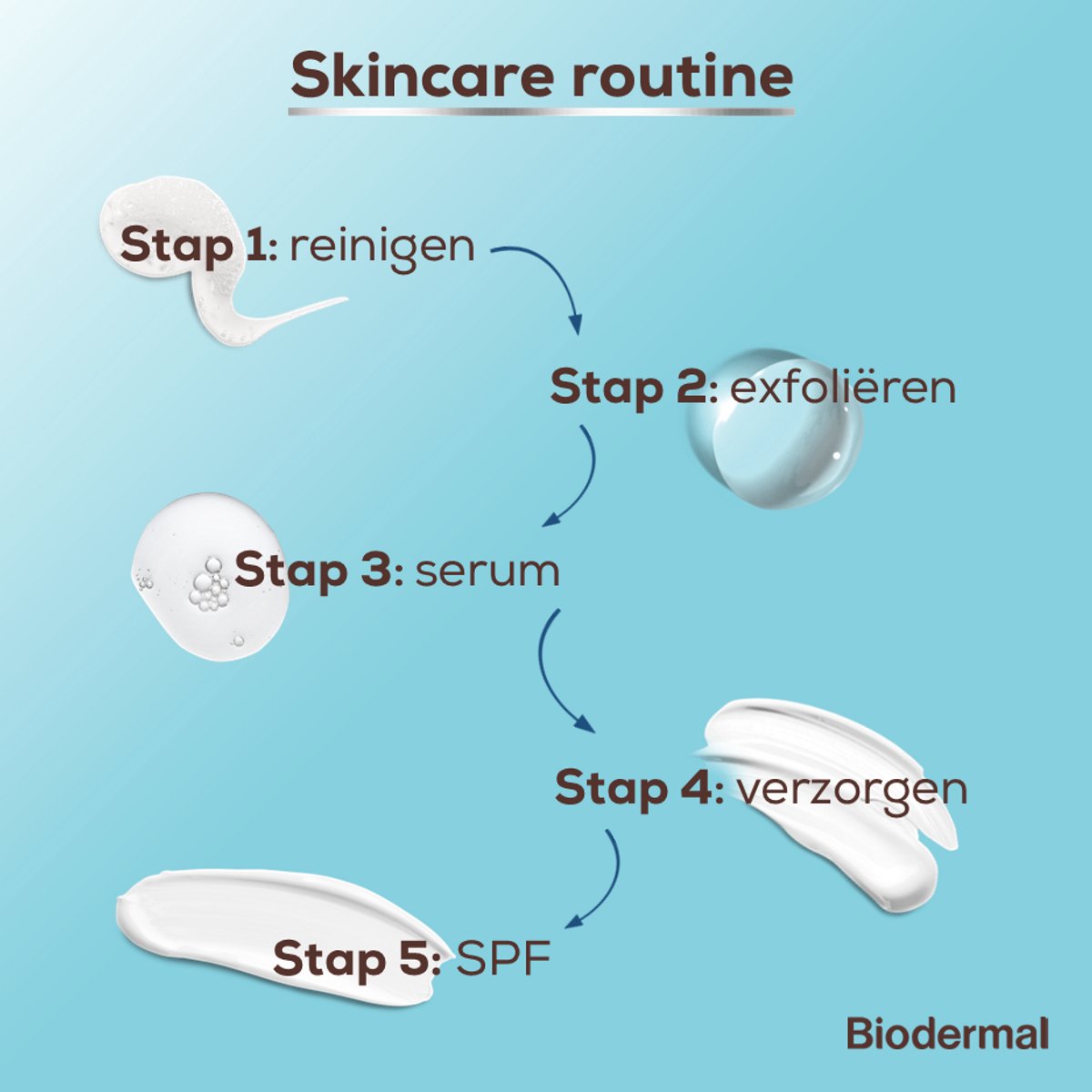 Biodermal Skin Booster Hydrating serum – Ultra hydraterend, Hydrateert zeer intensief en langdurig met hyaluronzuur en Vitamine B - Hyaluronzuur serum 30ml